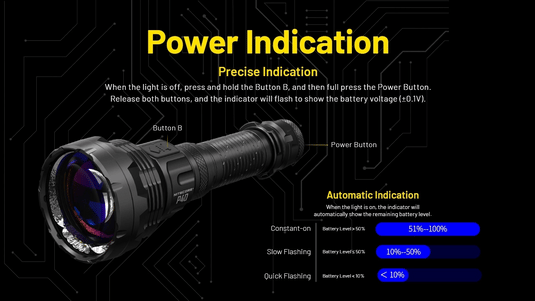 Lanternă Profesională NITECORE P40, USB-C, 2000 Lumeni, 2900 Metri