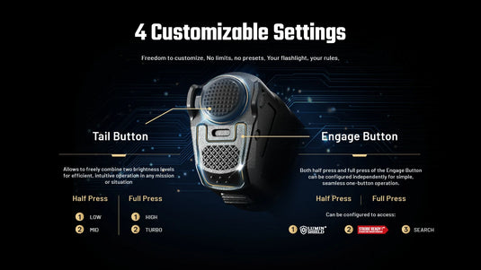 Lanterna Tactica Nitecore P27ix, 5000 Lumeni, 430 Metri