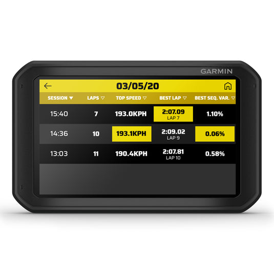 Catalyst GPS