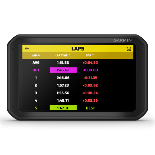 Catalyst GPS