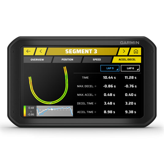 Catalyst GPS