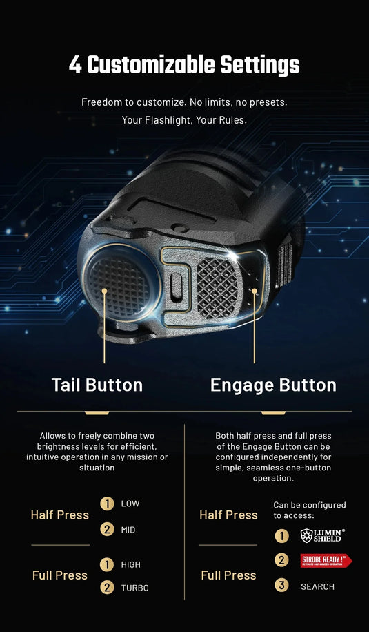 Lanterna Tactica Nitecore P17ix, 5000 Lumeni, 330 Metri