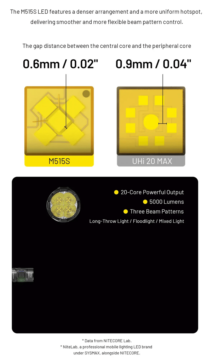 Load image into Gallery viewer, Lanterna Tactica Nitecore P17ix, 5000 Lumeni, 330 Metri
