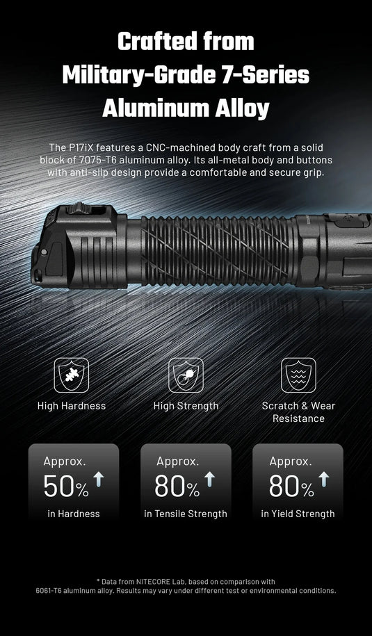 Lanterna Tactica Nitecore P17ix, 5000 Lumeni, 330 Metri