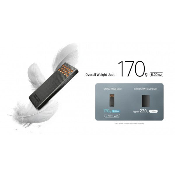 Încărcați imaginea în vizualizatorul Galerie, Baterie Externă Nitecore CARBO 10000 Gen2, Baterie Externă, 38.8 Wh, 10000 mAh
