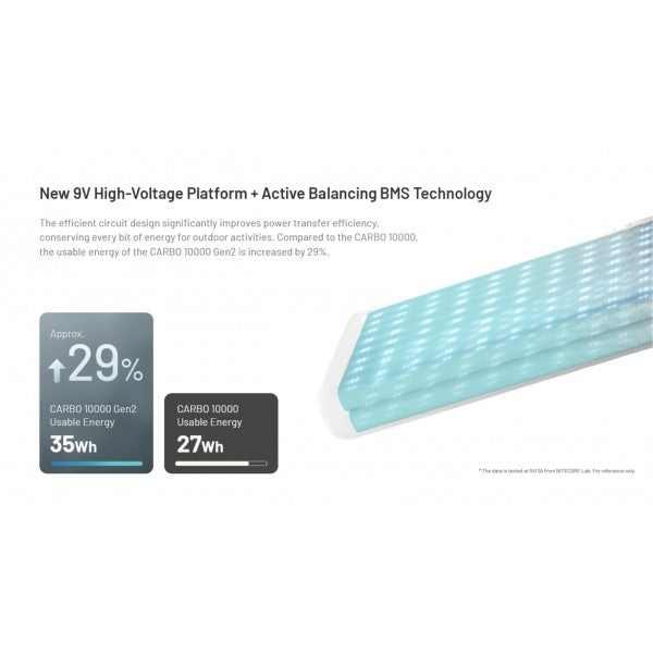 Încărcați imaginea în vizualizatorul Galerie, Baterie Externă Nitecore CARBO 10000 Gen2, Baterie Externă, 38.8 Wh, 10000 mAh
