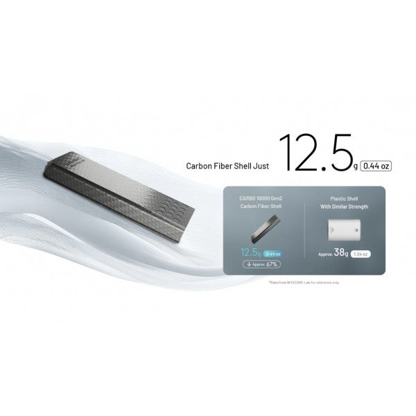 Încărcați imaginea în vizualizatorul Galerie, Baterie Externă Nitecore CARBO 10000 Gen2, Baterie Externă, 38.8 Wh, 10000 mAh
