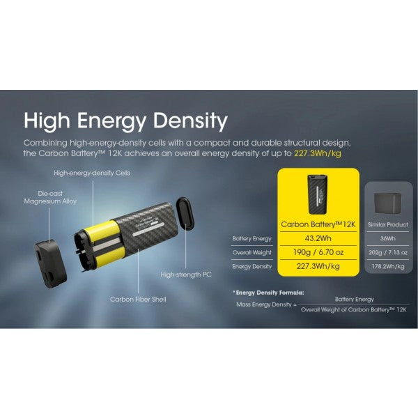 Încărcați imaginea în vizualizatorul Galerie, Nitecore Carbon Battery™ 12K Kit, Baterie Externă, 43.2 Wh, 12000 mAh
