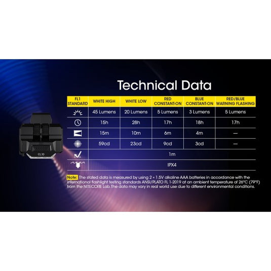 Lanterna Clip-ON, 45 Lumeni, Lumina Rosie si Albastra Secundara, NITECORE CL10