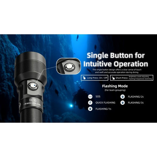 Lanternă Profesională pentru Scufundări, Nitecore DL30, Reincarcabila USB-C, 1100 Lumeni, 788 Metri, Submersibila 100 Metri