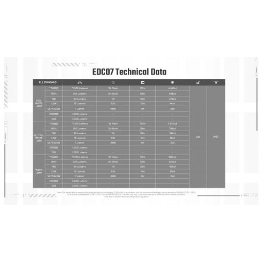 Lanterna Nitecore EDC07, Reîncărcabilă USB-C, 1500 Lumeni