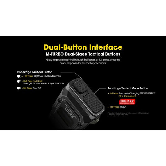 Lanterna Nitecore EDC23, 2500 Lumeni, 280 Metri