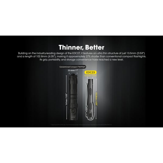 Lanterna Nitecore EDC23, 2500 Lumeni, 280 Metri
