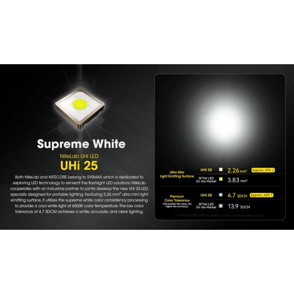 Încărcați imaginea în vizualizatorul Galerie, Lanterna Nitecore EDC23, 2500 Lumeni, 280 Metri
