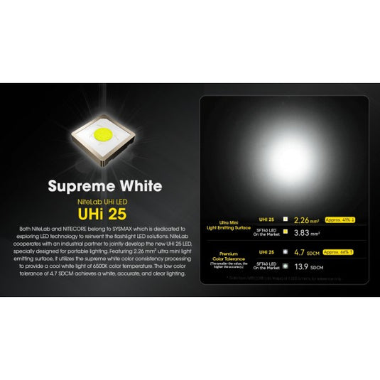 Lanterna Nitecore EDC23, 2500 Lumeni, 280 Metri