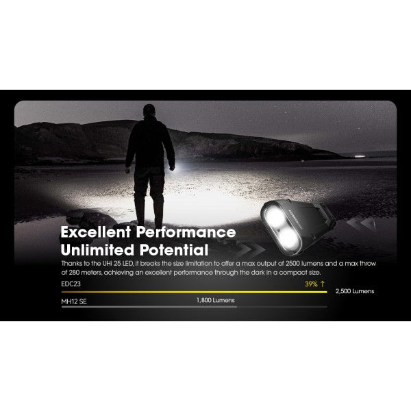 Încărcați imaginea în vizualizatorul Galerie, Lanterna Nitecore EDC23, 2500 Lumeni, 280 Metri
