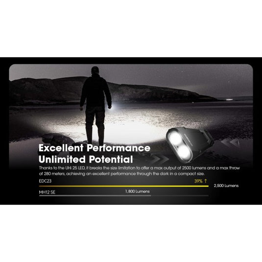 Lanterna Nitecore EDC23, 2500 Lumeni, 280 Metri