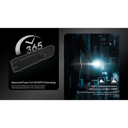 Lanterna Nitecore EDC27 UHi, 3100 Lumeni, 305 Metri