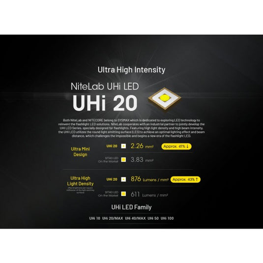 Lanterna Nitecore EDC27 UHi, 3100 Lumeni, 305 Metri