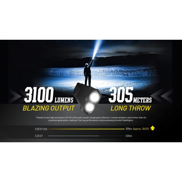 Load image into Gallery viewer, Lanterna Nitecore EDC27 UHi, 3100 Lumeni, 305 Metri
