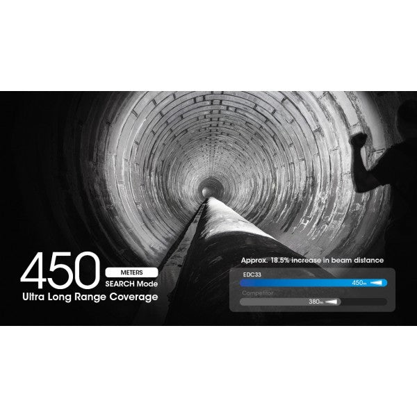 Încărcați imaginea în vizualizatorul Galerie, Lanterna profesionala de mana, 4000 lumeni, NITECORE EDC33
