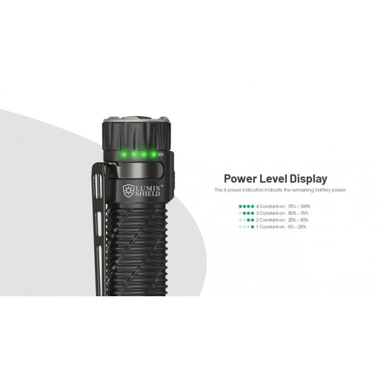 Lanterna profesionala de mana, 5000 Lumeni, NITECORE EDC35