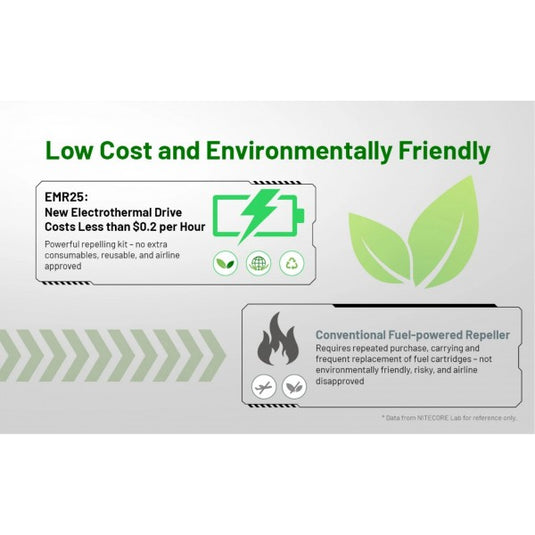 Dispozitiv anti-tantari cu functie Power-Bank, NITECORE EMR25