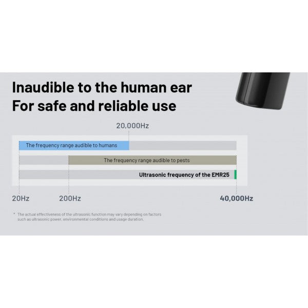 Încărcați imaginea în vizualizatorul Galerie, Dispozitiv anti-tantari cu functie Power-Bank, NITECORE EMR25
