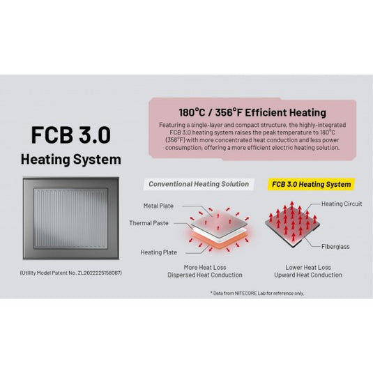 Dispozitiv anti-tantari cu functie Power-Bank, NITECORE EMR25