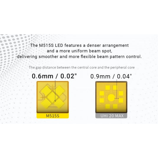 Lanterna Nitecore EX7, 6000 Lumeni, 500 Metri