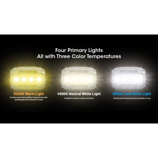 Lanterna frontala, 600 Lumeni, NITECORE HA23 UHE