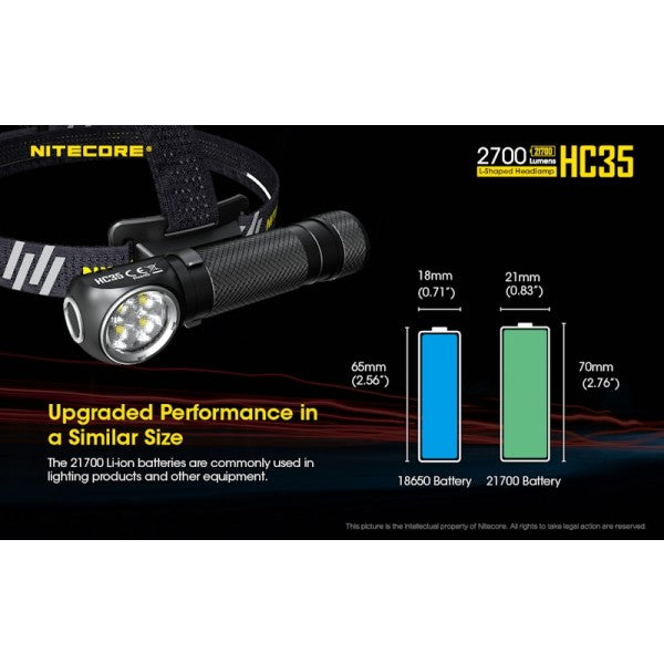 Load image into Gallery viewer, Lanterna frontala profesionala, 2700 Lumeni, NITECORE HC35
