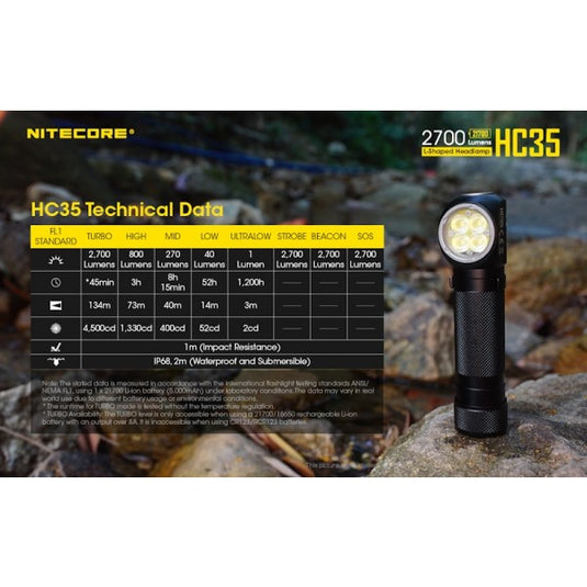 Lanterna frontala profesionala, 2700 Lumeni, NITECORE HC35