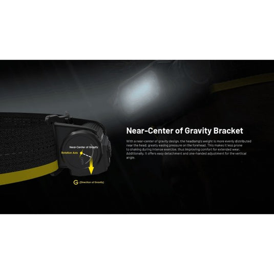 Nitecore HC65 UHE, Lanternă Frontală, Reîncărcabilă USB-C, 2000 Lumeni, Editie de Vanatoare