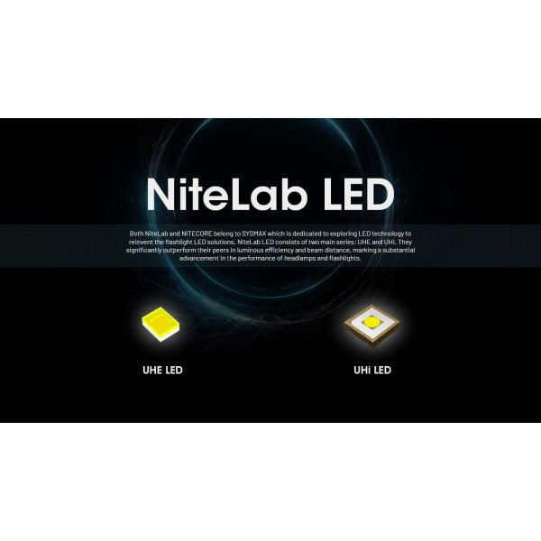 Încărcați imaginea în vizualizatorul Galerie, Lanterna frontala profesionala, 2000 Lumeni, NITECORE HC65 UHE
