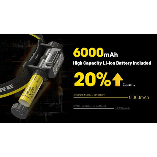 Lanterna frontala profesionala, 1600 Lumeni, NITECORE HC70 UHE