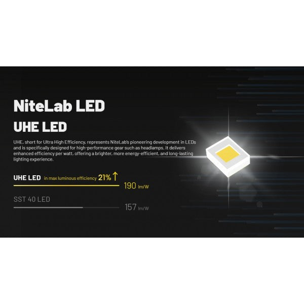 Încărcați imaginea în vizualizatorul Galerie, Lanterna frontala profesionala, 1600 Lumeni, NITECORE HC70 UHE
