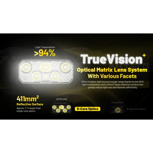 Lanterna frontala profesionala, 1600 Lumeni, NITECORE HC70 UHE