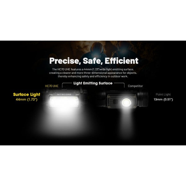 Încărcați imaginea în vizualizatorul Galerie, Lanterna frontala profesionala, 1600 Lumeni, NITECORE HC70 UHE
