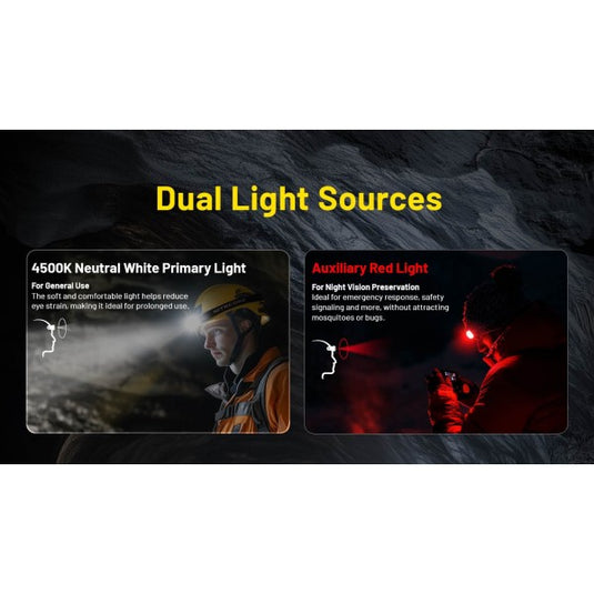 Lanterna frontala profesionala, 3000 Lumeni, NITECORE HC75 UHE