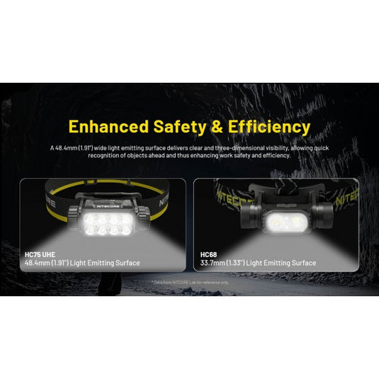 Lanterna frontala profesionala, 3000 Lumeni, NITECORE HC75 UHE