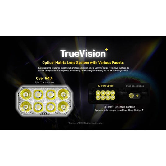 Lanterna frontala profesionala, 3000 Lumeni, NITECORE HC75 UHE