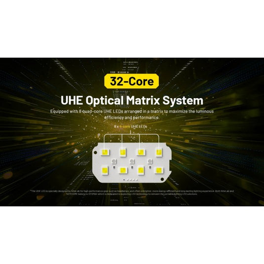 Lanterna frontala profesionala, 3000 Lumeni, NITECORE HC75 UHE
