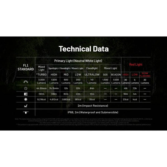 Lanterna frontala profesionala, 3000 Lumeni, NITECORE HC75 UHE