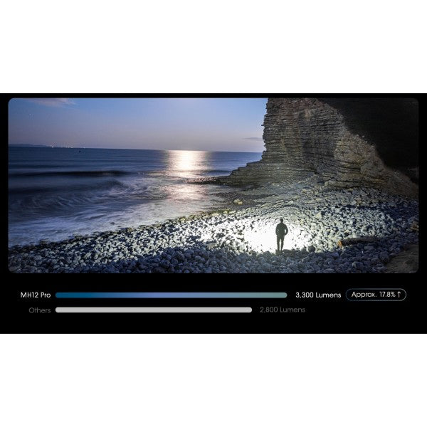 Încărcați imaginea în vizualizatorul Galerie, Lanterna profesionala de mana, 3300 Lumeni, NITECORE MH12PRO
