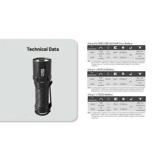 Lanterna Nitecore MT1C Pro, 1000 Lumeni, 360 Metri