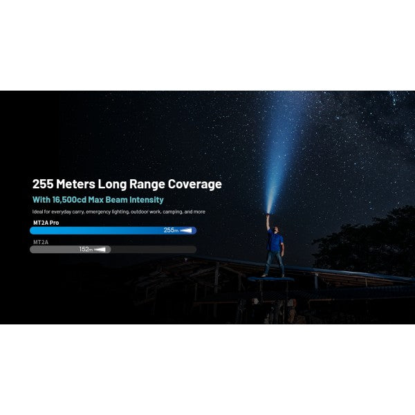 Load image into Gallery viewer, Lanterna profesionala de mana, 1000 Lumeni, NITECORE MT2APRO
