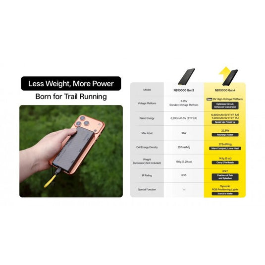 Baterie Externă Nitecore NB10000 GEN4, 39 Wh, 10000 mAh