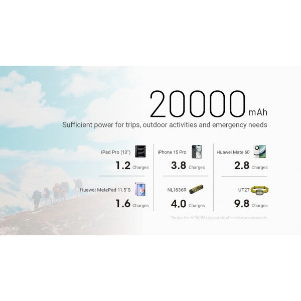 Încărcați imaginea în vizualizatorul Galerie, Baterie Externă Nitecore NB20000 GEN3, Baterie Externă, 72 Wh, 20000 mAh
