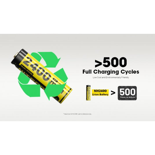 Nitecore NH2400, Acumulator AA, Li-Ion, 2400 mAh, Reincarcabil USB-C, 1.5 V, Set 4 Bucati